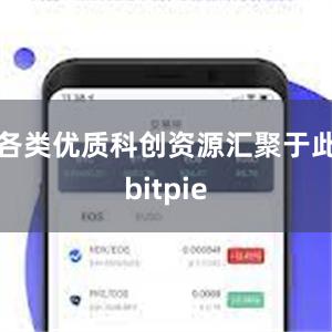 各类优质科创资源汇聚于此bitpie