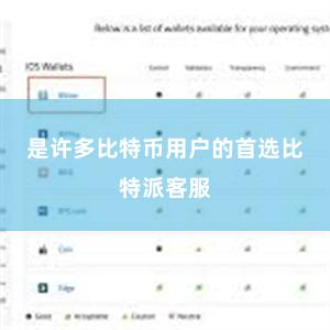 是许多比特币用户的首选比特派客服